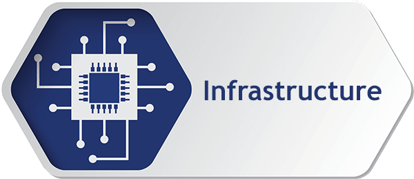 Infrastructure (J)